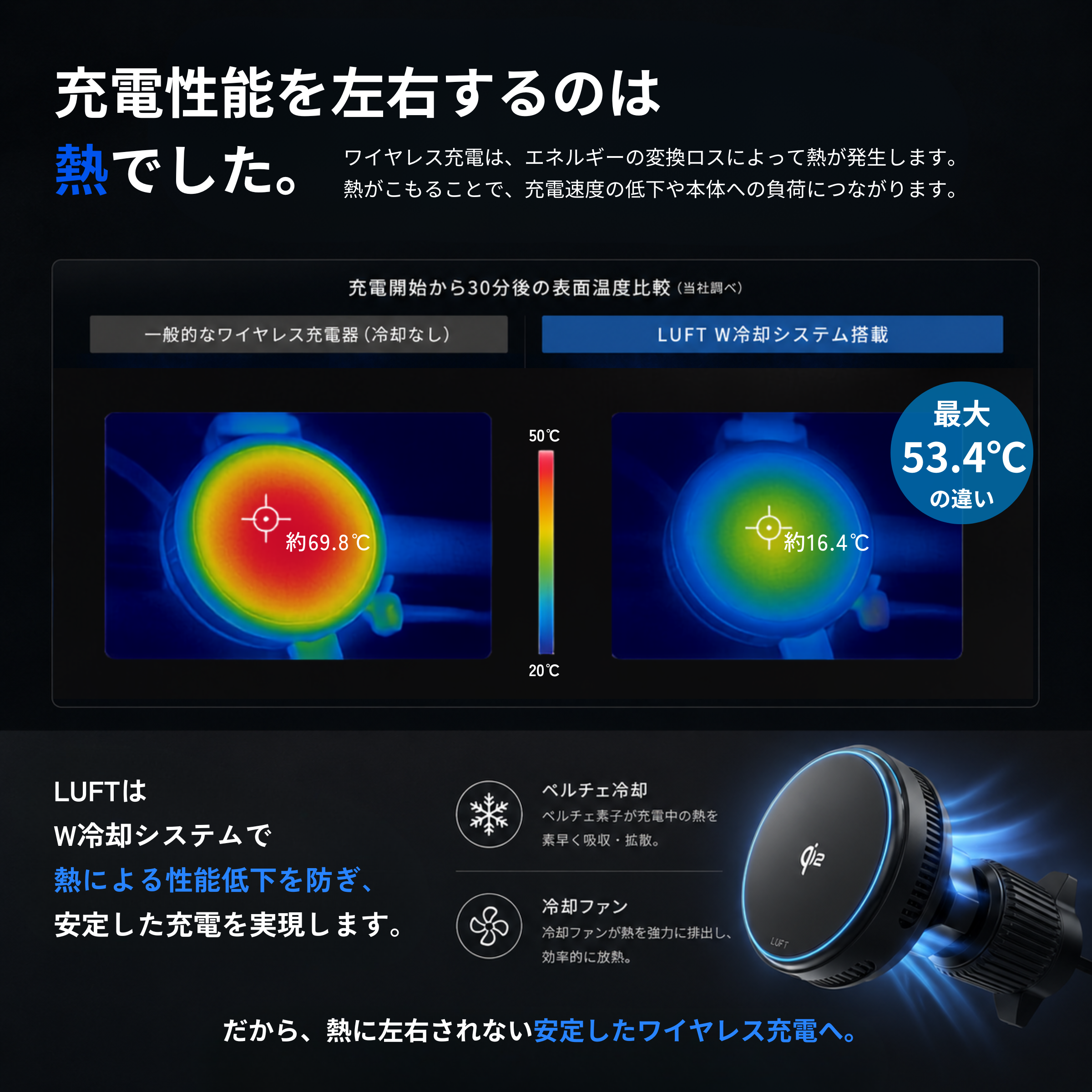 LUFT Qi2対応 ワイヤレスカーチャージャー｜ペルチェ冷却・MagSafe対応・15W急速充電