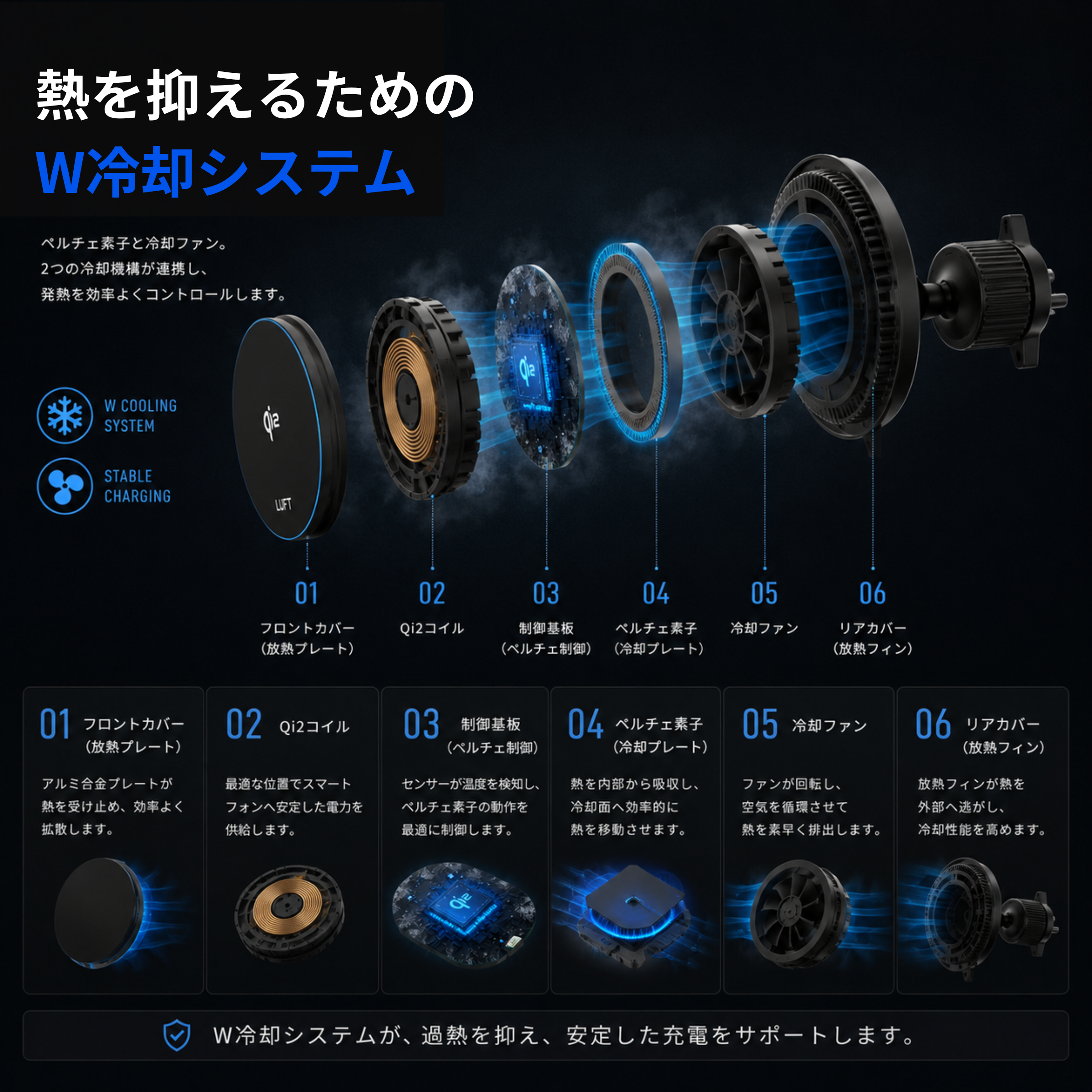 LUFT Qi2対応 ワイヤレスカーチャージャー｜ペルチェ冷却・MagSafe対応・15W急速充電